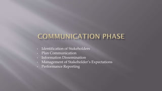 • Identification of Stakeholders
• Plan Communication
• Information Dissemination
• Management of Stakeholder’s Expectations
• Performance Reporting
 