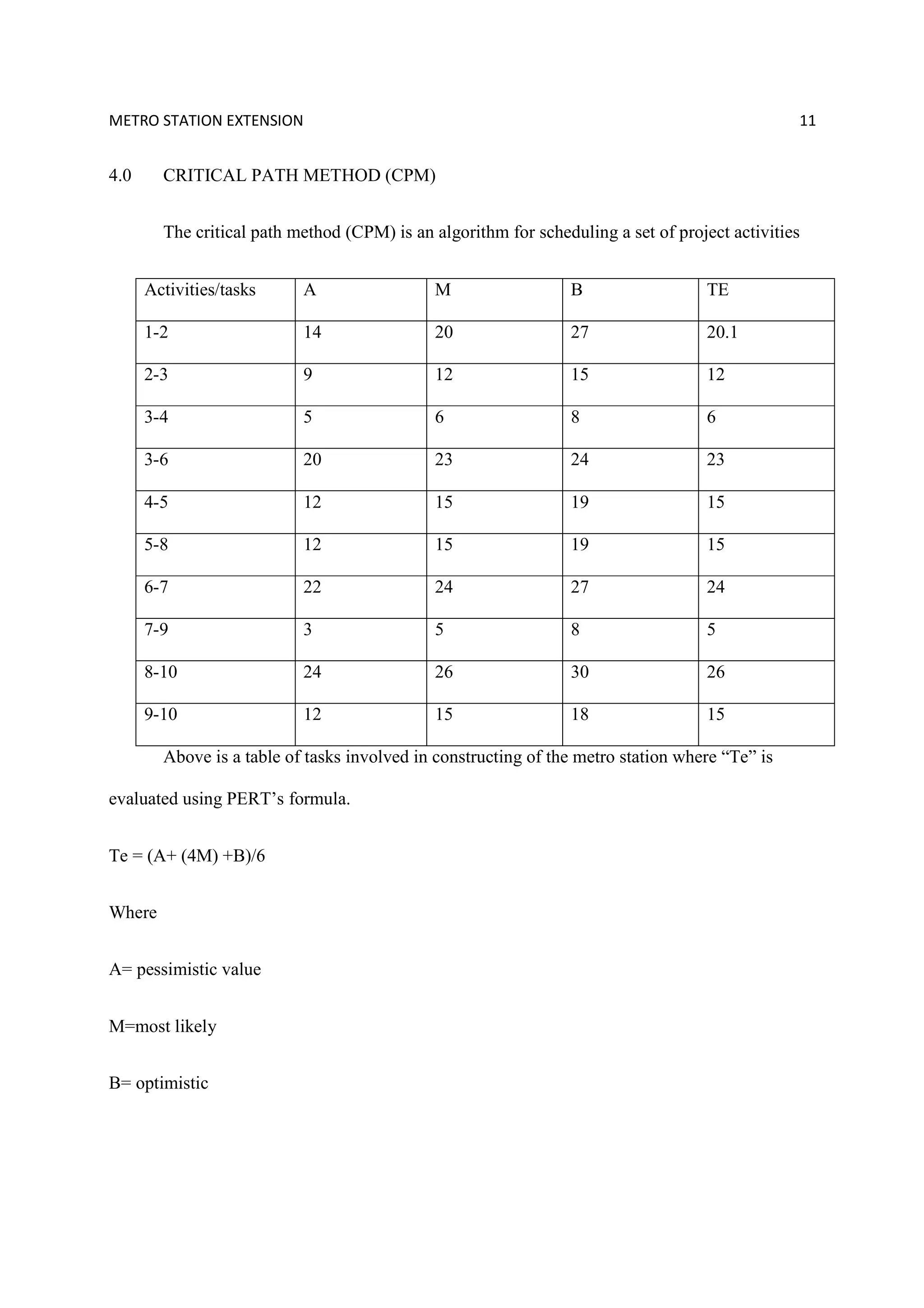 METRO STATION EXTENSION 11
4.0 CRITICAL PATH METHOD (CPM)
The critical path method (CPM) is an algorithm for scheduling a set of project activities
Activities/tasks A M B TE
1-2 14 20 27 20.1
2-3 9 12 15 12
3-4 5 6 8 6
3-6 20 23 24 23
4-5 12 15 19 15
5-8 12 15 19 15
6-7 22 24 27 24
7-9 3 5 8 5
8-10 24 26 30 26
9-10 12 15 18 15
Above is a table of tasks involved in constructing of the metro station where “Te” is
evaluated using PERT’s formula.
Te = (A+ (4M) +B)/6
Where
A= pessimistic value
M=most likely
B= optimistic
 