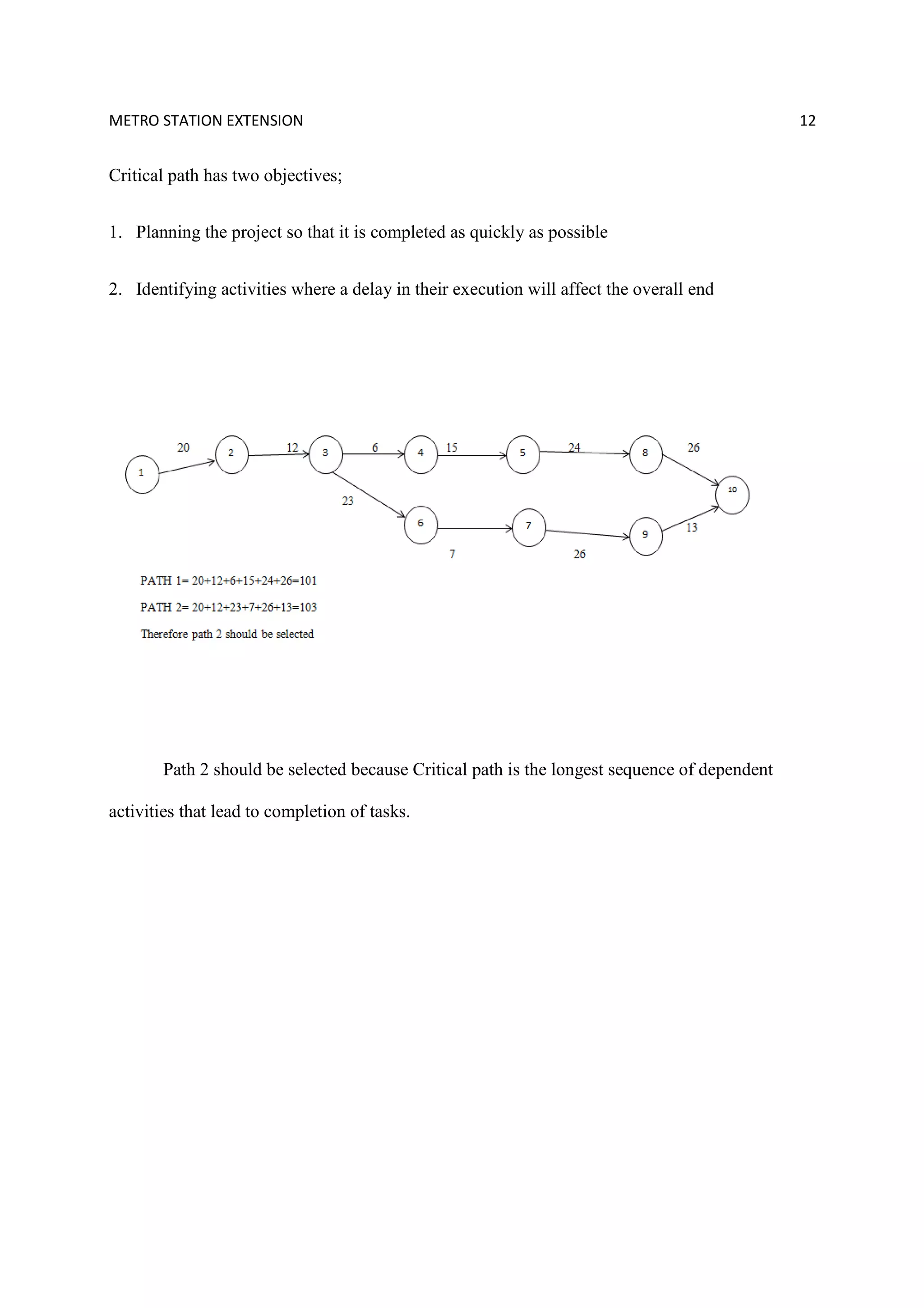 METRO STATION EXTENSION 12
Critical path has two objectives;
1. Planning the project so that it is completed as quickly as possible
2. Identifying activities where a delay in their execution will affect the overall end
Path 2 should be selected because Critical path is the longest sequence of dependent
activities that lead to completion of tasks.
 