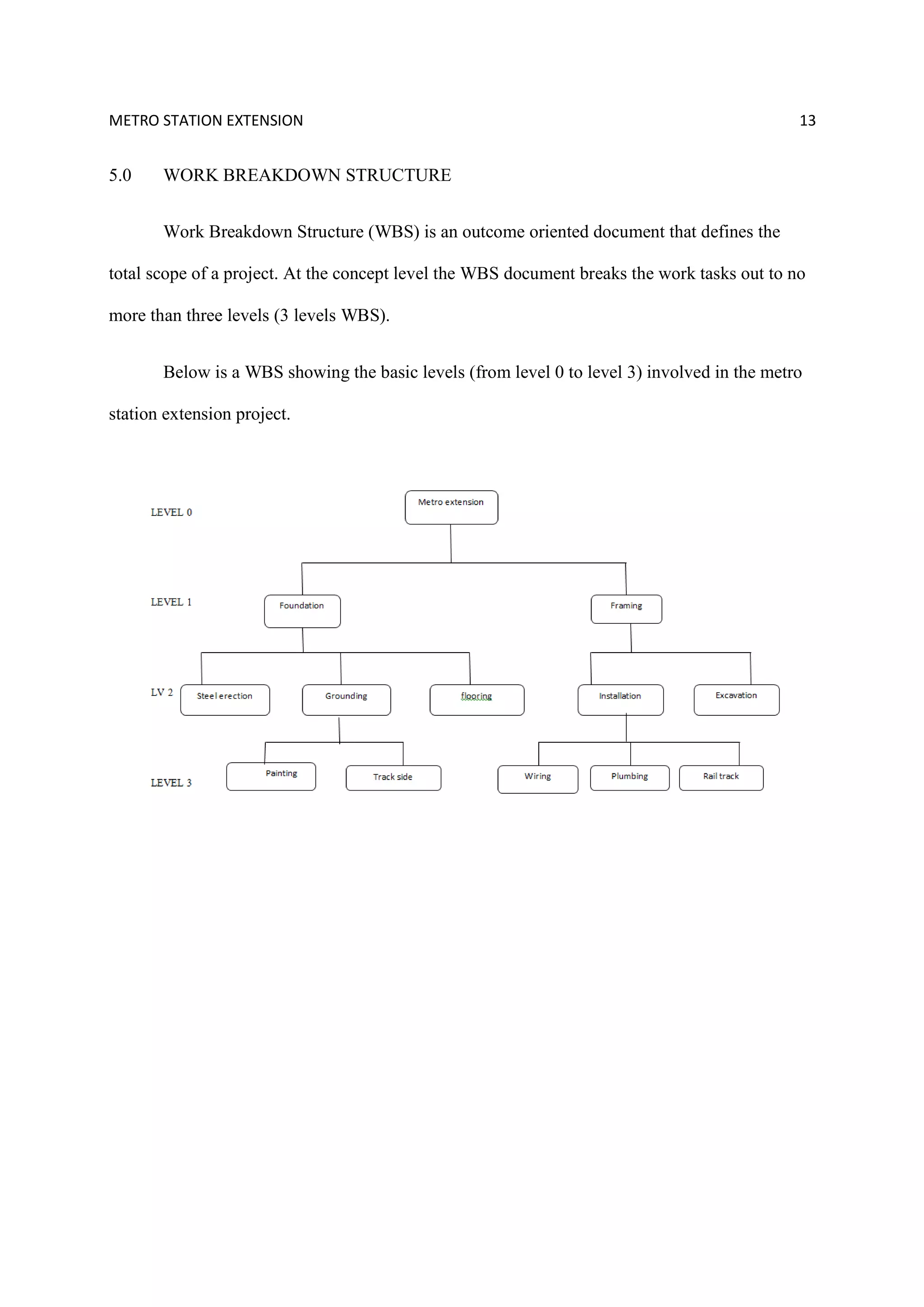 METRO STATION EXTENSION 13
5.0 WORK BREAKDOWN STRUCTURE
Work Breakdown Structure (WBS) is an outcome oriented document that defines the
total scope of a project. At the concept level the WBS document breaks the work tasks out to no
more than three levels (3 levels WBS).
Below is a WBS showing the basic levels (from level 0 to level 3) involved in the metro
station extension project.
 