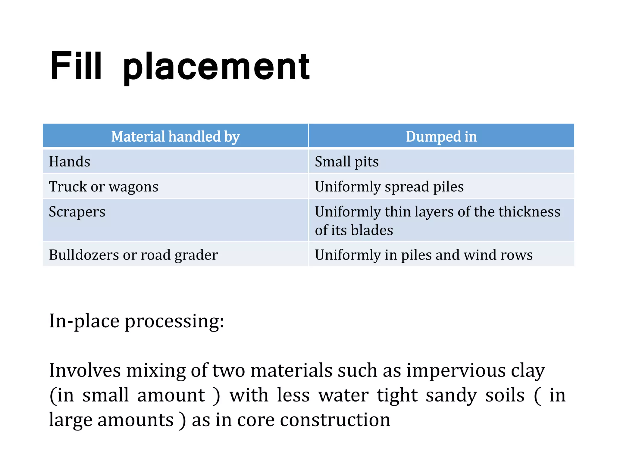Construction considerations of Earthen Dams | PPTX