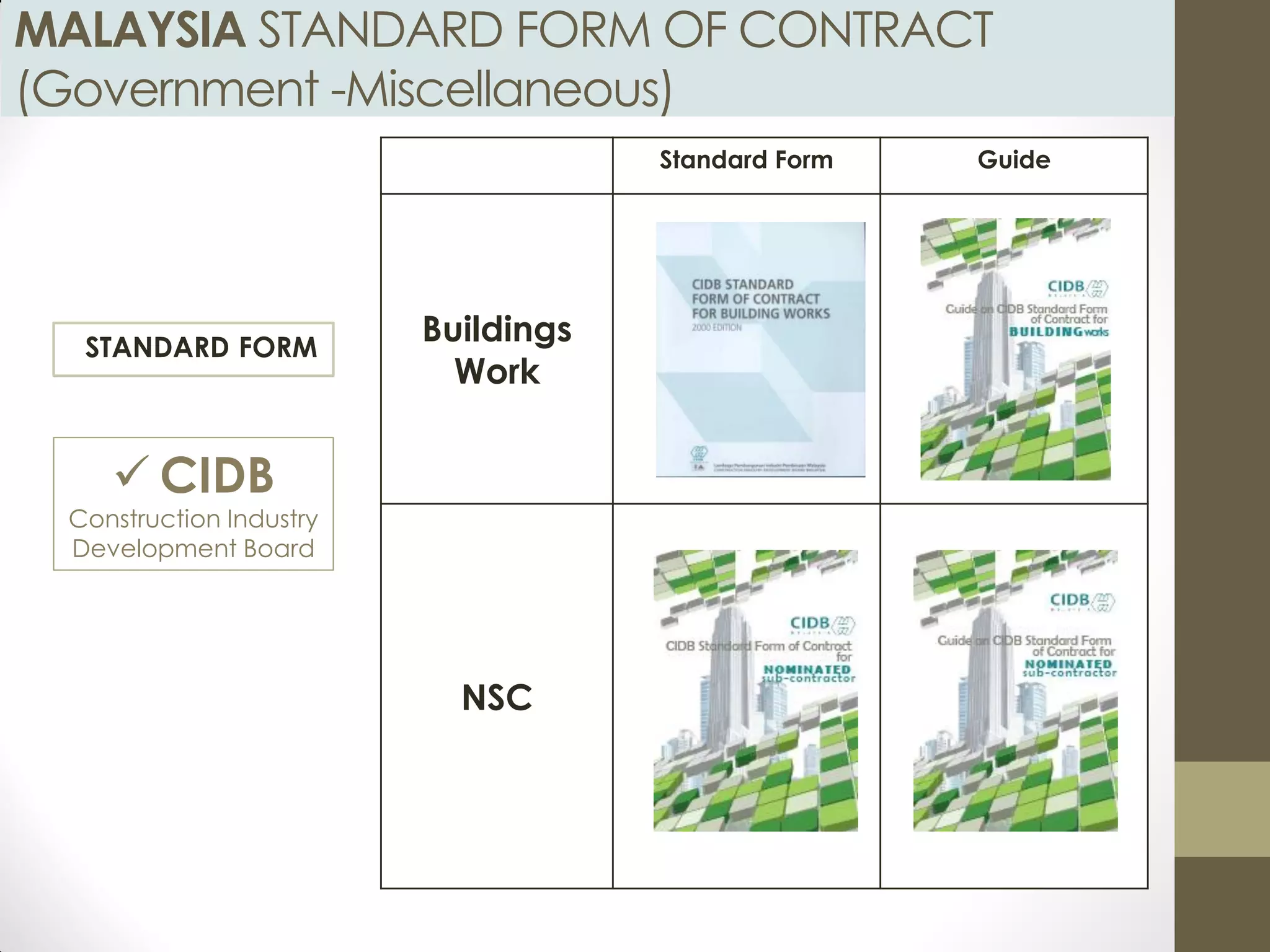 Construction Contract in Malaysia | PDF