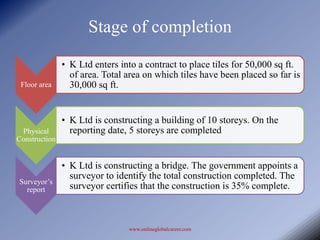 Stage of completion
               • K Ltd enters into a contract to place tiles for 50,000 sq ft.
                 of area. Total area on which tiles have been placed so far is
 Floor area      30,000 sq ft.


               • K Ltd is constructing a building of 10 storeys. On the
 Physical        reporting date, 5 storeys are completed
Construction


               • K Ltd is constructing a bridge. The government appoints a
                 surveyor to identify the total construction completed. The
Surveyor’s
  report         surveyor certifies that the construction is 35% complete.



                                www.onlineglobalcareer.com
 