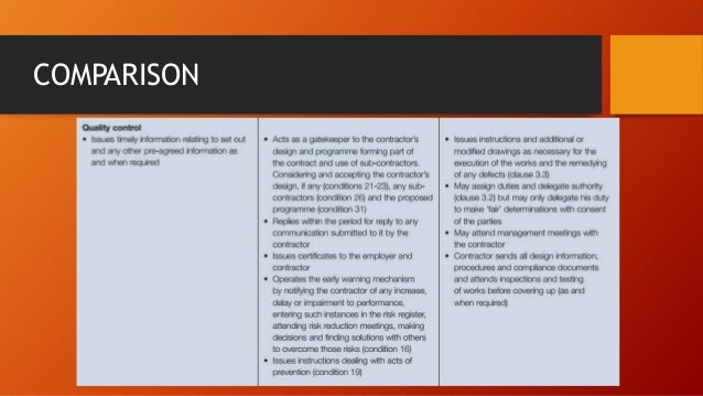 jct conditions of contract jct conditions of contract