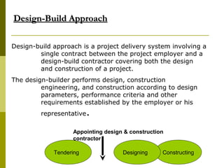 Design-Build ApproachDesign-Build Approach
Design-build approach is a project delivery system involving a
single contract between the project employer and a
design-build contractor covering both the design
and construction of a project.
The design-builder performs design, construction
engineering, and construction according to design
parameters, performance criteria and other
requirements established by the employer or his
representative.
ConstructingDesigning
Appointing design & construction
contractor
Tendering
 