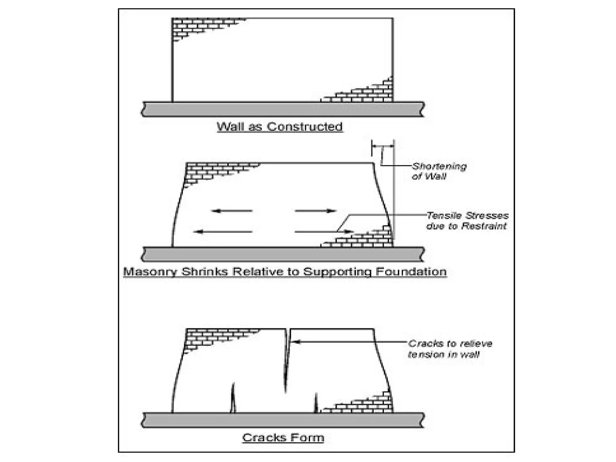 Construction defects