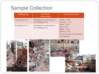 Demolition Survey Example Construction and Demolition Waste – Preliminary Survey Results | PDF