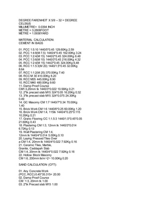 DEGREE FARENHEIT X 5/9 – 32 = DEGREE
CELSIUS
MILLIMETRE= 0.0394 INCH
METRE = 3.2808FOOT
METRE = 1.0936YARD
MATERIAL CALCULATION:
CEMENT IN BAGS
01. PCC 1:5:10 1440/5*0.45 129.60Kg 2.59
02. PCC 1:4:8(M 7.5) 1440/4*0.45 162.00Kg 3.24
03. PCC 1:2:4(M 15) 1440/2*0.45 324.00Kg 6.48
04. PCC 1:3:6(M 10) 1440/3*0.45 216.00Kg 4.32
05. RCC 1:2:4(M 15) 144/2*0.45 324.00Kg 6.48
06. RCC 1:1.5:3(M 20) 1440/1.5*0.45 32.00Kg
8.64
07. RCC 1:1:2(M 25) 370.00Kg 7.40
08. RCC M 30 410.00Kg 8.20
09. RCC M35 445.00Kg 8.90
10. RCC M40 480.00Kg 9.60
11. Damp Proof Course
CM1:3,20mm tk 1440/3*0.022 10.56Kg 0.21
12. 2"tk precast slab M15 324*0.05 16.20Kg 0.32
13. 3"tk precast slab M15 324*0.075 24.30Kg
0.49
14. GC Masonry CM 1:7 1440/7*0.34 70.00Kg
1.40
15. Brick Work CM 1:6 1440/6*0.25 60.00Kg 1.20
16. Brick Work CM 1:4, 115tk 1440/4*0.25*0.115
10.35Kg 0.21
17. Grano Flooring CC 1:1.5:3 1440/1.5*0.45*0.05
21.60Kg 0.43
18. Plastering CM 1:3, 12mm tk 1440/3*0.014
6.72Kg 0.13
19. Wall Plastering CM 1:4,
12mm tk 1440/4*0.014 5.00Kg 0.10
20. Laying Pressed Tiles Over
a CM 1:4, 20mm tk 1440/4*0.022 7.92Kg 0.16
21. Ceramic Tiles, Marble,
Granite, Caddapah Slab
CM 1:4, 20mm tk 1440/4*0.022 7.92Kg 0.16
22. Hollow Block Masonry
CM 1:6, 200mm tk/m¬2¬ 10.00Kg 0.20
SAND CALCULATION (CFT):
01. Any Concrete Work
(PCC, RCC) 0.45*35.315= 20.00
02. Damp Proof Course
CM `1:3, 20mm tk 1.00
03. 2"tk Precast slab M15 1.00
 