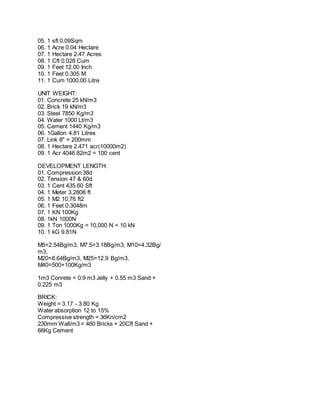 05. 1 sft 0.09Sqm
06. 1 Acre 0.04 Hectare
07. 1 Hectare 2.47 Acres
08. 1 Cft 0.028 Cum
09. 1 Feet 12.00 Inch
10. 1 Feet 0.305 M
11. 1 Cum 1000.00 Litre
UNIT WEIGHT:
01. Concrete 25 kN/m3
02. Brick 19 kN/m3
03. Steel 7850 Kg/m3
04. Water 1000 Lt/m3
05. Cement 1440 Kg/m3
06. 1Gallon 4.81 Litres
07. Link 8" = 200mm
08. 1 Hectare 2.471 acr(10000m2)
09. 1 Acr 4046.82m2 = 100 cent
DEVELOPMENT LENGTH:
01. Compression 38d
02. Tension 47 & 60d
03. 1 Cent 435.60 Sft
04. 1 Meter 3.2808 ft
05. 1 M2 10.76 ft2
06. 1 Feet 0.3048m
07. 1 KN 100Kg
08. 1kN 1000N
09. 1 Ton 1000Kg = 10,000 N = 10 kN
10. 1 kG 9.81N
M5=2.54Bg/m3, M7.5=3.18Bg/m3, M10=4.32Bg/
m3,
M20=8.64Bg/m3, M25=12.9 Bg/m3,
M40=500+100Kg/m3
1m3 Conrete = 0.9 m3 Jelly + 0.55 m3 Sand +
0.225 m3
BRICK:
Weight = 3.17 - 3.80 Kg
Water absorption 12 to 15%
Compressive strength = 36Kn/cm2
230mm Wall/m3 = 460 Bricks + 20Cft Sand +
66Kg Cement
 