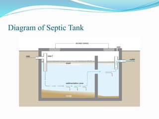 Construction details of septic tank (Rakesh Kumar Ghritlahare) | PPTX