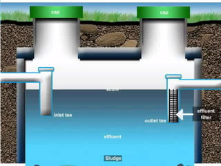 Construction details of septic tank (Rakesh Kumar Ghritlahare) | PPTX