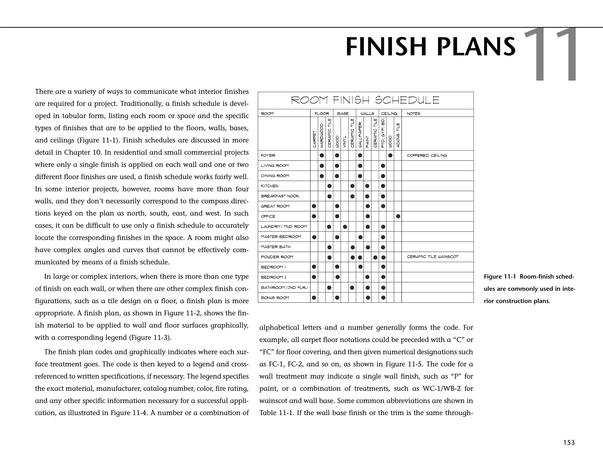 Construction Drawings and Details for Interiors.pdf