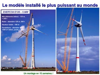 Le modèle installé le plus puissant au monde
ENERCON E126 – 6 MW
Mât (éléments béton) : 135 m,
> 250 t
Rotor : diamètre 126 m, 500 t
Hauteur totale : 198 m
Fondations : diamètre 30 m,
1300 m3 béton, poids > 3000 t

Un montage en 10 semaines !

 