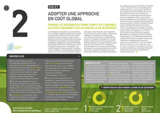 Rapport « Ouvrages publics  Coût Global » du MIQCP
publié en janvier 2006.
2
FICHE N°2 :
Adopter une approche
en coût global
Prendre les décisions en tenant compte de l’ensemble
des coûts engendrés tout au long de la vie du bâtiment
Le développement durable et pour les produits,
l’éco-conception,supposentdeprendreencompte
l’ensemble des impacts du produit, de l’amont
(matières premières utilisées, impact de leur
production et de leur transformation éventuelle)
àl’aval(findevieduproduit).Cettevisionglobale
estégalementvalablepourlaconstructiondurable,
jusquedansladimensionfinancièreavecceque
l’on appelle l’approche en «coût global», qui
modifie l’approche traditionnelle de l’investisse-
ment immobilier en considérant dès le début du
projet, pour choisir entre les différentes options
envisagées, l’ensemble des coûts engendrés
tout au long de la vie de l’ouvrage : construction,
exploitation, maintenance, transformation,
voire même déconstruction et traitement des
déchets. En pratique, cette approche n’est pas
toujours évidente en raison du cloisonnement
entre les équipes et les budgets affectés respec-
tivement à la construction et à l’exploitation
(il existe également un cloisonnement compta-
ble puisque si les investissements sont amortis
sur le plan comptable, les équipements sont
portés dans le bilan dans la partie exploitation)…
Ceciexpliquepourquoilamajoritédesimmeubles
«verts» ontété,enFrance,construitspardes
investisseurs qui en sont aussi les utilisateurs
(par exemple les Pouvoirs Publics dans le cas
des lycées) et peuvent ainsi récupérer les
bénéfices du surinvestissement initial durant
la phase d’exploitation. Mais l’augmentation
plus que probableduprixdel’énergieoudel’eau,
souventnonpriseencomptedanslesprojections,
ainsi que le besoin de prévoir à l’avance l’évoluti-
vité et la flexibilité des bâtiments tertiaires,
rendentcetteapprocheencoreplusnécessaire…
Sans compter l’apparition des PPP (partenariats
publics-privés), en Angleterre et en France,
par lesquels des administrations publiques
demandentàunopérateurd’assumerl’intégra-
lité des étapes sur un bâtiment hospitalier par
exemple(financement-conception-construction-
maintenance-exploitation), le poussant à
raisonner en coût global. Et si des incertitudes
demeurent quant au calcul exact des coûts,
les retours d’expérience semblent prouver de
manière indéniable quecetteapprochepermet
deréaliserdes économies substantielles à
moyen et long terme… K
Que dit la loi ?
n Suite à un amendement
voté par le Sénat, les cons-
tructions respectueuses de
normes environnementales
exigeantes et en particulier
de très hautes performances
énergétiques et qui bénéficient
d’une décision d’octroi de
subvention ou de prêt aidé
prise entre le 1er
juillet 2004
et le 31 décembre 2009 seront
exonérées pendant 30 ans de
la taxe foncière.
n L’exonération est accordée
lorsque quatre des cinq condi-
tions suivantes sont remplies
danslaconstruction:assistance
technique du ma tre d’ouvrage
par un professionnel ayant
des compétences en matière
d’environnement ; gestion des
déchets du chantier ; perfor-
mance énergétique et acous-
tique ; utilisation d’énergie et
de matériaux renouvelables ;
ma trise des fluides.
répartition des coûts pendant la durée de vie du bâtiment
Construction durable :
De la théorie à la pratique
Chiffres clés +
P Les caractéristiques «vertes»
d’un bâtiment augmentent son coût
de construction de 2% mais génèrent en
20 ans des économies allant jusqu’à 10 fois
le surinvestissement initial. (source : étude
de l’Etat de Californie, Page 54 du rapport
«The Costs and Financial benefits of Green
Buildings» publié en octobre 2003 par
California’s Sustainable Building Task Force)
P Pour les immeubles de bureaux, la
flexibilité et l’évolutivité qui caractérisent
les bâtiments «verts» permettent ainsi de
réduire de 90% les coûts de réaménagement.
(source : rapport Making The Business Case
For High Performance Green Buildings, USGBC)
P Les coûts liés à l’exploitation et à la
maintenance technique d’un bâtiment
tertiaire tout au long de sa vie (hors
frais fonciers et financiers) représentent
entre 3 fois et 4 fois les coûts liés à la
phase de construction. (source APOGEE,
«Ouvrages publics  Coût Global», Mission
Interministérielle pour la Qualité des
Constructions Publiques)
 Voir graphique 1 ci-contre.
P Alors qu’elle ne représente qu’une
parenthèse au regard de la durée de vie
totale d’un bâtiment et moins de 10% des
dépenses engagées hors charge foncière,
c’est au cours de la phase amont de la
réalisation que se détermine près de 90%
du coût global de l’immeuble (Ouvrage public
et coût global, Mission Interministérielle pour
la Qualité des Constructions Publiques).
 Voir graphique 2 ci-contre.
Exploitation (sur 30 ans)
Phase préalable
Programmation
Etude de conception
Travaux
Mise en service
88%
1%
1%
4%
5%
1%
Exploitation et maintenance technique
Etudes et assistance
Construction1 2
75%
5%
20%
 
