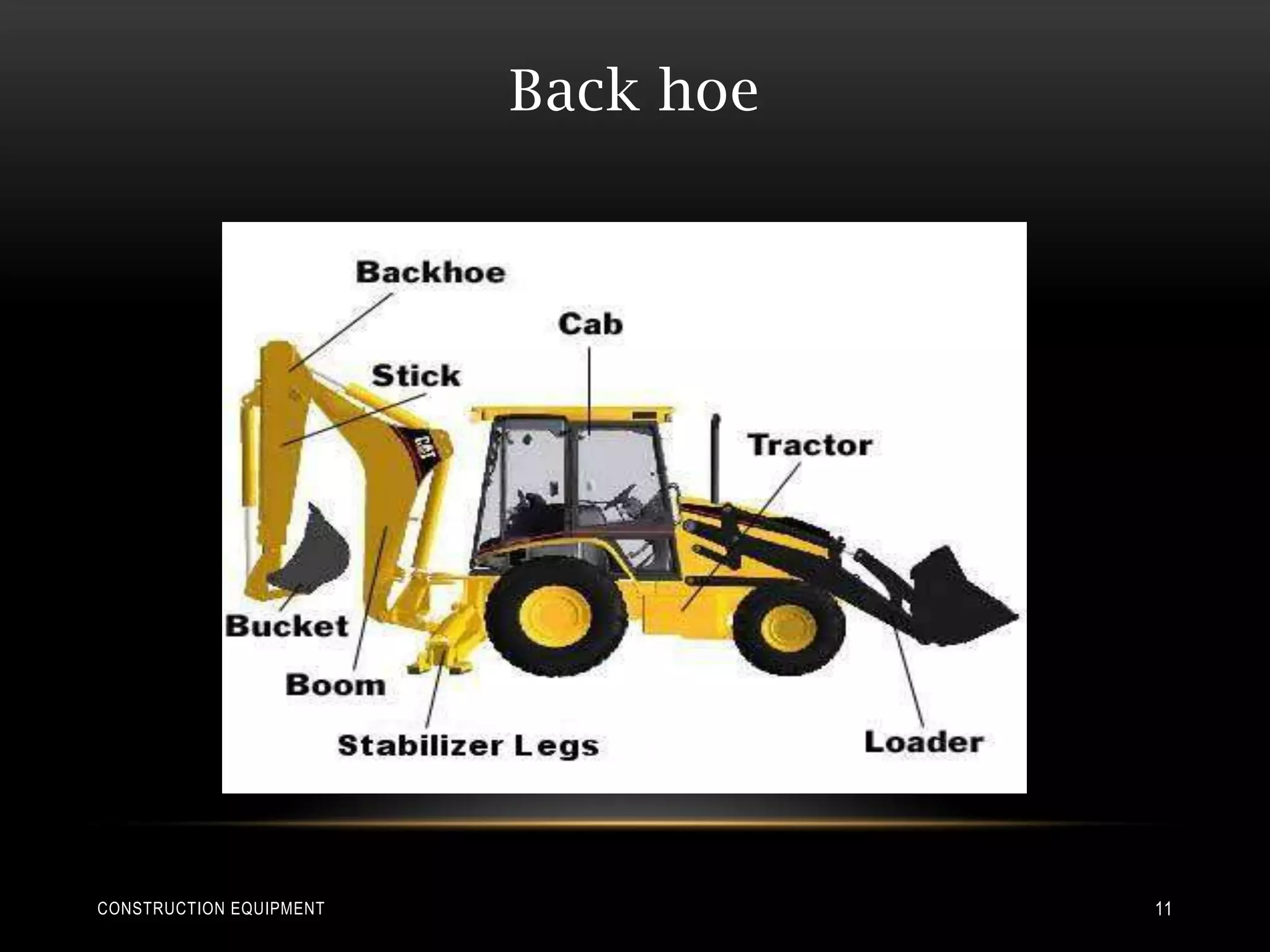 Back hoe




CONSTRUCTION EQUIPMENT              11
 