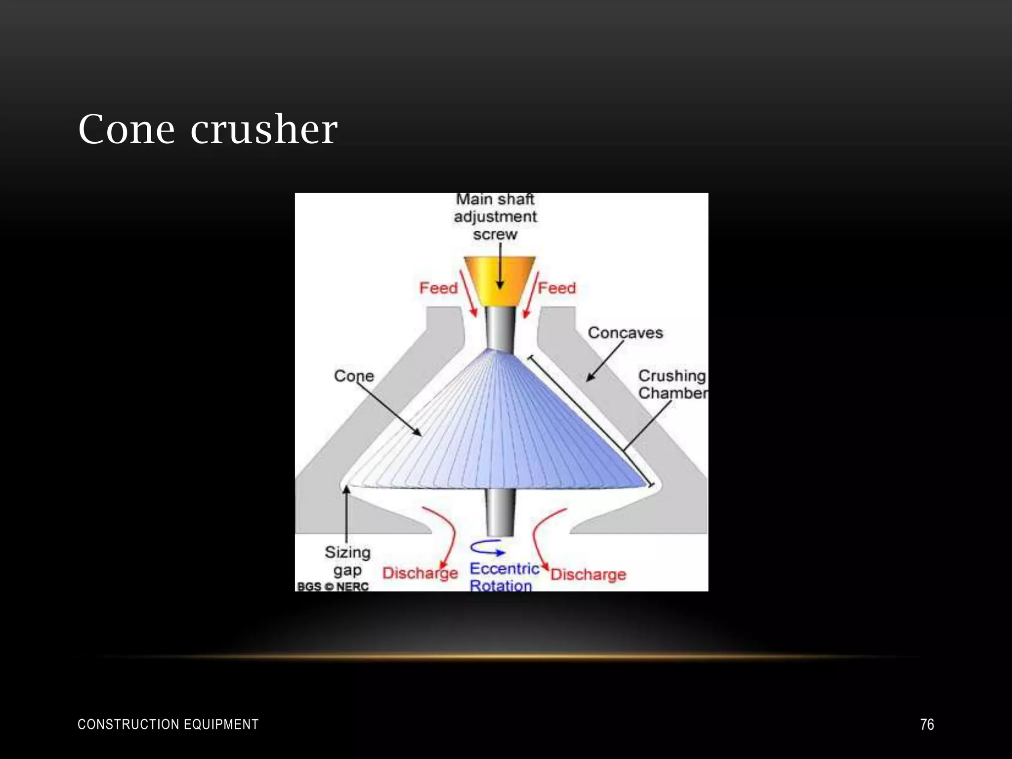 Cone crusher




CONSTRUCTION EQUIPMENT   76
 