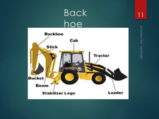 Back
hoe
CONSTRUCTION
EQUIPMENT
11
 