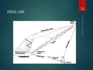DRAG LINE
CONSTRUCTION
EQUIPMENT
15
 