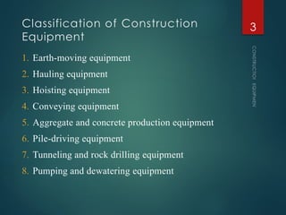 Classification of Construction
Equipment
CONSTRUCTION
EQUIPMENT
3
1. Earth-moving equipment
2. Hauling equipment
3. Hoisting equipment
4. Conveying equipment
5. Aggregate and concrete production equipment
6. Pile-driving equipment
7. Tunneling and rock drilling equipment
8. Pumping and dewatering equipment
 