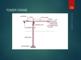 TOWER CRANE
CONSTRUCTION
EQUIPMENT
56
 