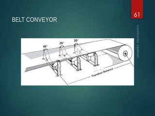 BELT CONVEYOR
CONSTRUCTION
EQUIPMENT
61
 