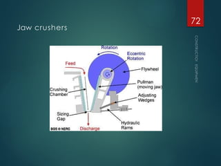 Jaw crushers
CONSTRUCTION
EQUIPMENT
72
 