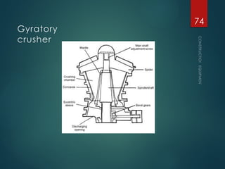 Gyratory
crusher
CONSTRUCTION
EQUIPMENT
74
 