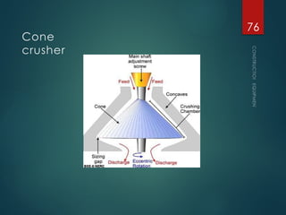 Cone
crusher
CONSTRUCTION
EQUIPMENT
76
 