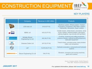 JANUARY 2015 1515JANUARY 2017 For updated information, please visit www.ibef.org
KEY PLAYERS
Source: Company website, TechSci Research
Note: R&D - Research and Development
CONSTRUCTION EQUIPMENT
Company Revenue in USD million Products
JCB India Ltd 818.9 (FY15)
Backhoe Loaders, Wheel Loaders, Tracked
Excavators, Compactors, Skid Steer Loaders,
Telehandler, Generators, Super Loaders
BEML Ltd 433.23 (FY15)
Crawler dozers, wheel dozers, excavators, dump
trucks, loaders, backhoe loaders, pipe layers,
walking draglines, rope shovels and sprinklers
McNally Bharat
Engineering Co Ltd
402.38 (FY16)
Crushing, screening and milling equipment,
pressure vessels, material-handling equipment,
steel plant equipment
Greaves Cotton Ltd 247.02 (FY16)
Transit mixers, concrete pumps, heavy tandem
rollers, soil compactors
L&T 15,678.58 (FY16)
Hydraulic excavators, components and hydraulic
systems
Elecon Engineering Co Ltd 194 (FY16)
Elevators, conveyors and moving machines,
gears and crushers
 