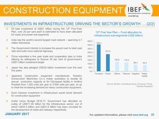 JANUARY 2015 2323JANUARY 2017 For updated information, please visit www.ibef.org
12th Five Year Plan – Fund allocation to
infrastructure sub-segments (USD billion)
Source: Boston Consulting Group, Economic Times,
TechSci Research
Of total investment of USD1 trillion during the 12th Five-Year
Plan, over 20 per cent each is estimated to have been allocated
for roads and power sub-segments
India has the world’s second largest road network – spanning 4.7
million kilometres
The Government intends to increase the paved road to total road
ratio and build more national highways
China submitted a five year trade and cooperation plan to India
offering its willingness to finance 30 per cent of government’s
USD1 trillion investment target
Japan has also pledged USD35 billion investment over the next
five years
Japanese construction equipment manufacturer, Kobelco
Construction Machinery Co.’s Indian subsidiary to double its
annual production capacity at Sri City-based facility in Andhra
Pradesh from 1,200 units per year to 2,500 units per year, so as
to meet the increasing demand for heavy construction equipment.
Such massive investment in infrastructure would boost demand
for construction equipment
Under Union Budget 2016-17, Government has allocated an
outlay of USD11.46 billion for the infrastructure sector; out of
which USD2.3 billion and USD1.6 billion has been provided for
the development of roads and railways respectively
CONSTRUCTION EQUIPMENT
INVESTMENTS IN INFRASTRUCTURE DRIVING THE SECTOR’S GROWTH … (2/2)
356.4
227.8
126.8 119.4
86.3 84.5
0.0
50.0
100.0
150.0
200.0
250.0
300.0
350.0
400.0
Transport Power Others Telecom Irrigation Water
supply
 