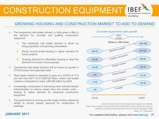 JANUARY 2015 2727JANUARY 2017 For updated information, please visit www.ibef.org
Concrete equipments sales growth
Source: Article from a key construction equipment website
(http://www.nbmcw.com/reports/event-report/5914-excon-post-event-report-
exhibitor-profile-and-new-launches.html), TechSci Research, BMI
Notes: E – Estimated
The burgeoning real estate industry in India gives a fillip to
the demand for concrete and building construction
equipment
The residential real estate demand is driven by
rising population and growing urbanisation
Rising income levels leading to higher demand for
luxury projects
Growing demand for affordable housing to meet the
demand from lower income groups
Commercial real estate demand will be driven by growth in
IT/ITeS sector and organised retail
Real estate market is expected to grow at a CAGR of 17.2
per cent over 2011-15 to USD126 billion. India’s real estate
market is anticipated to reach USD180 billion by 2020.
Increasingly construction is becoming more oriented toward
mechanisation to reduce project time and control costs –
leading to higher demand for advanced construction
equipment
The government is coming up with single window clearance
facility to accord speedy approval for construction of
buildings
CONSTRUCTION EQUIPMENT
GROWING HOUSING AND CONSTRUCTION MARKET TO ADD TO DEMAND
2016E 2020E
4-6
10-15
65-75
140-190
7-10
11-14
(Sales in ‘000 Units)
22%
CAGR
35-40
95-120
14-18
25-35
7-8
10-16
 