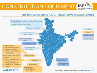 JANUARY 2015 3030JANUARY 2017 For updated information, please visit www.ibef.org
KEY MANUFACTURING FACILITIES OF SOME MAJOR PLAYERS
Source: Company websites
CONSTRUCTION EQUIPMENT
JCB India
BEML
Greaves Cotton
Elcon Eng.
Ballabgarh (Haryana)
Two Manufacturing
plant in Pune
Two Manufacturing
plants in Jaipur
The Ballabhgarh facility is the world’s largest
backhoe loader plant which also manufactures
Liftall, the ‘pick-&-carry’ crane.
Mysore Plant
Bengaluru Plant
Kolar Plant
Kolar Gold Fields (KGF)
Complex
• Earth moving Division,
• Rail Coach Unit,
• Heavy Fabrication &
• Hydraulic & Powerline
Division
Mysore Plant
• Truck Division
• Engine Division
Bengaluru Plant
• Rail & metro Complex
• Palakkad Complex
• Vignyan Industries for
steel casting
Aurangabad Plant
Gummidipoondi
Plant
Ranipet Plant
Vallabh Vidhyanagar
Facility
 