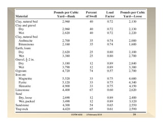 2 February 2019
COTM 4202 24
 
