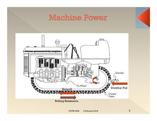 Power generated by engine
2 February 2019
COTM 4202 5
Drawbar Pull
Rolling Resistance
Rimpull
 