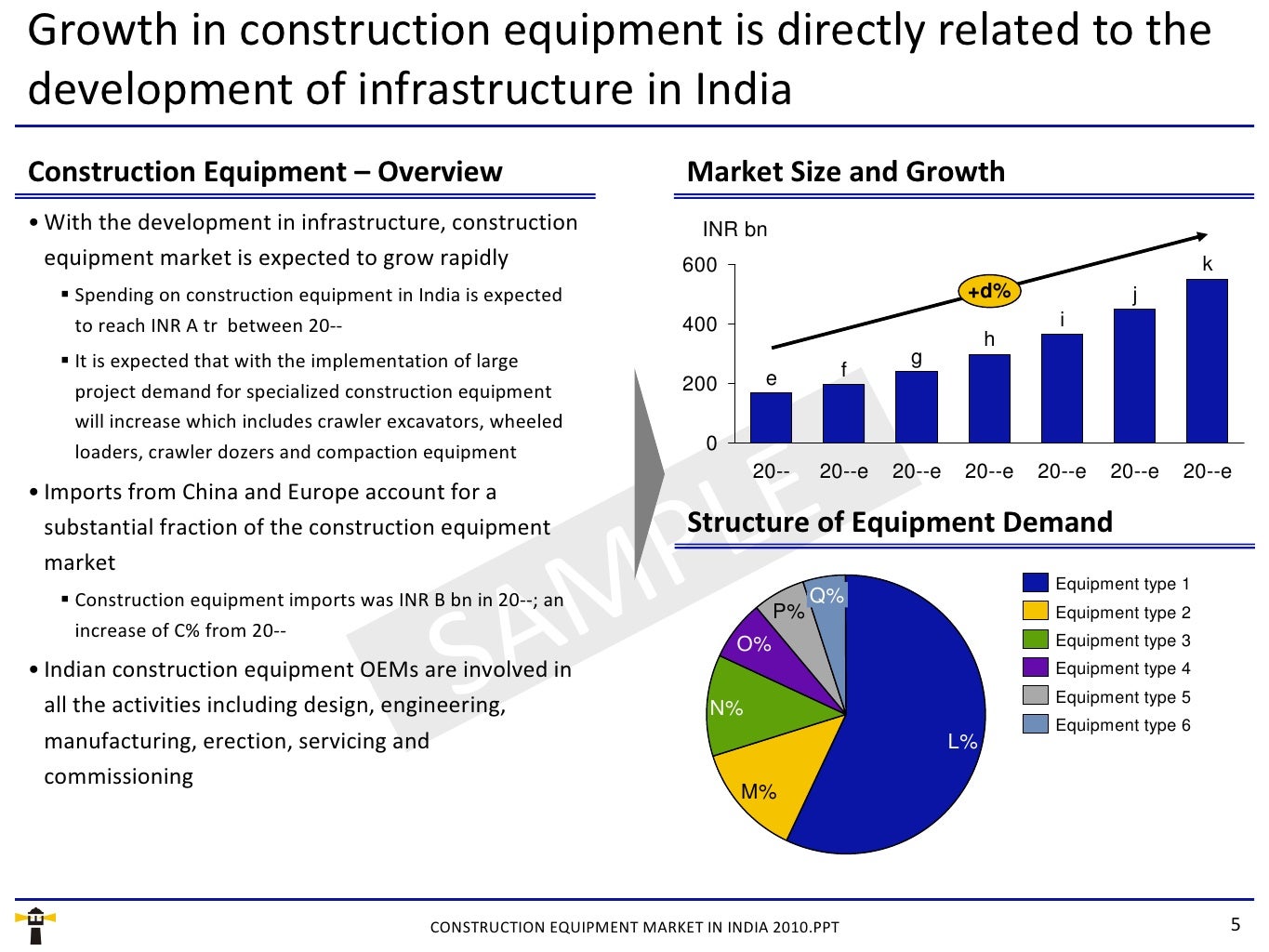 Market Research Report Construction Equipment Market in India 2010