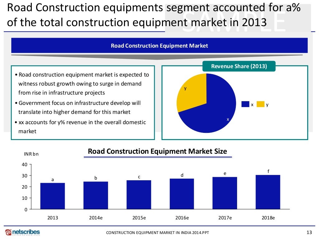 Construction equipment market in india 2014