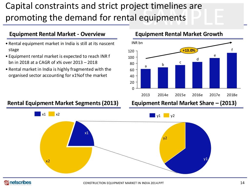 Construction equipment market in india 2014