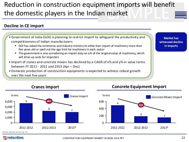 global construction equipment market 2014 to Global construction spending created on 12 dec 2014 for susan minio this means that emerging-market ex-ports will again become a source of growth ihs expects ihs economics global construction outlook: executive summary. global construction equipment market 2014 to Global construction spending created on 12 dec 2014 for susan minio this means that emerging-market ex-ports will again become a source of growth ihs expects ihs economics global construction outlook: executive summary.