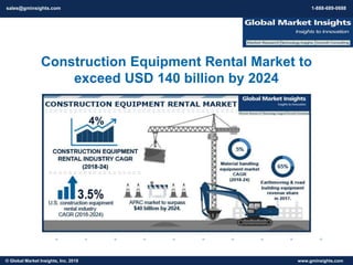 © 2016 Global Market Insights, Inc. USA. All Rights Reserved www.gminsights.com© Global Market Insights, Inc. 2018 www.gminsights.com
Construction Equipment Rental Market to
exceed USD 140 billion by 2024
sales@gminsights.com 1-888-689-0688
 
