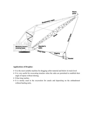 Applications of Dragline: 
 It is the most suitable machine for dragging softer material and below its track level 
 It is very useful for excavating trenches when the sides are permitted to establish their 
angle of repose without shoring. 
 It has long reaches. 
 It is mostly used in the excavation for canals and depositing on the embankment 
without hauling units. 
 