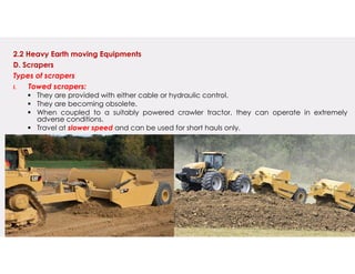 Construction Equpment Chapter 1.pdf