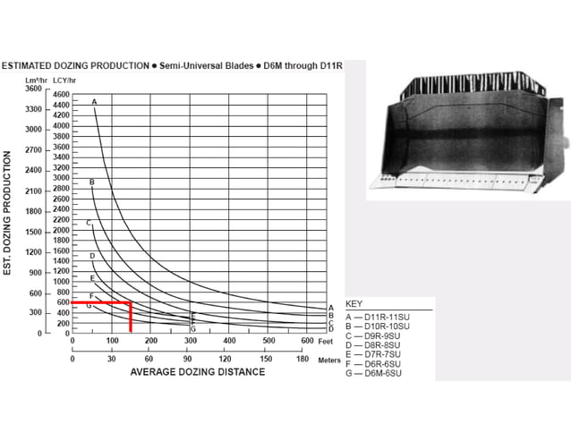 construction equpment Chapter 2.pdf