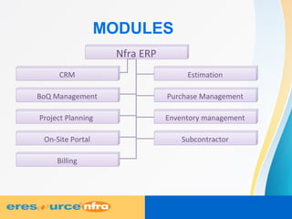 MODULES
Nfra ERP
CRM Estimation
BoQ Management Purchase Management
Project Planning Enventory management
On-Site Portal Subcontractor
Billing
 