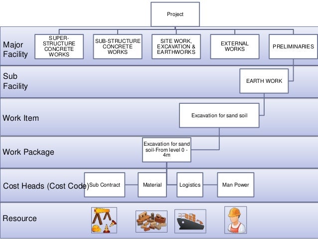 influence of construction based software solutions concrete works software