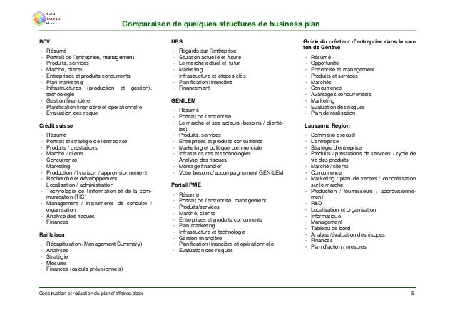 Business model examples ideas image