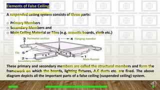 Construction false ceiling | PDF