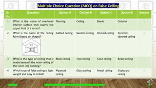 Construction false ceiling | PDF