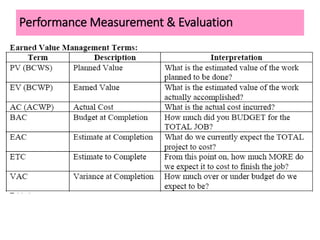 Performance Measurement & Evaluation
 