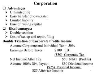 ❑ Advantages:
➢ Unlimited life
➢ Easy transfer of ownership
➢ Limited liability
➢ Ease of raising capital
❑ Disadvantages:
➢ Double taxation
➢ Cost of set-up and report filing
Double Taxation of Corporate Profits/Income
Assume Corporate and Individual Tax = 50%
Earnings Before Taxes $100 EBT
($50) Corporate Tax
Net Income After Tax $50 NIAT (Profits)
Assume 100% Div. Payout $50 Dividend income
($25) Personal Income
$25 After-tax Income
Corporation
15
 