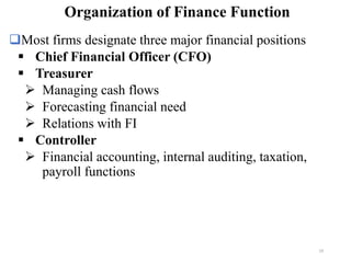 ❑Most firms designate three major financial positions
▪ Chief Financial Officer (CFO)
▪ Treasurer
➢ Managing cash flows
➢ Forecasting financial need
➢ Relations with FI
▪ Controller
➢ Financial accounting, internal auditing, taxation,
payroll functions
Organization of Finance Function
19
 